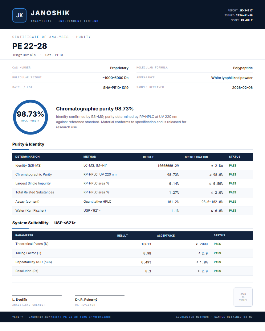 PE 22-28 Purity (HPLC) report by Janoshik Analytical
