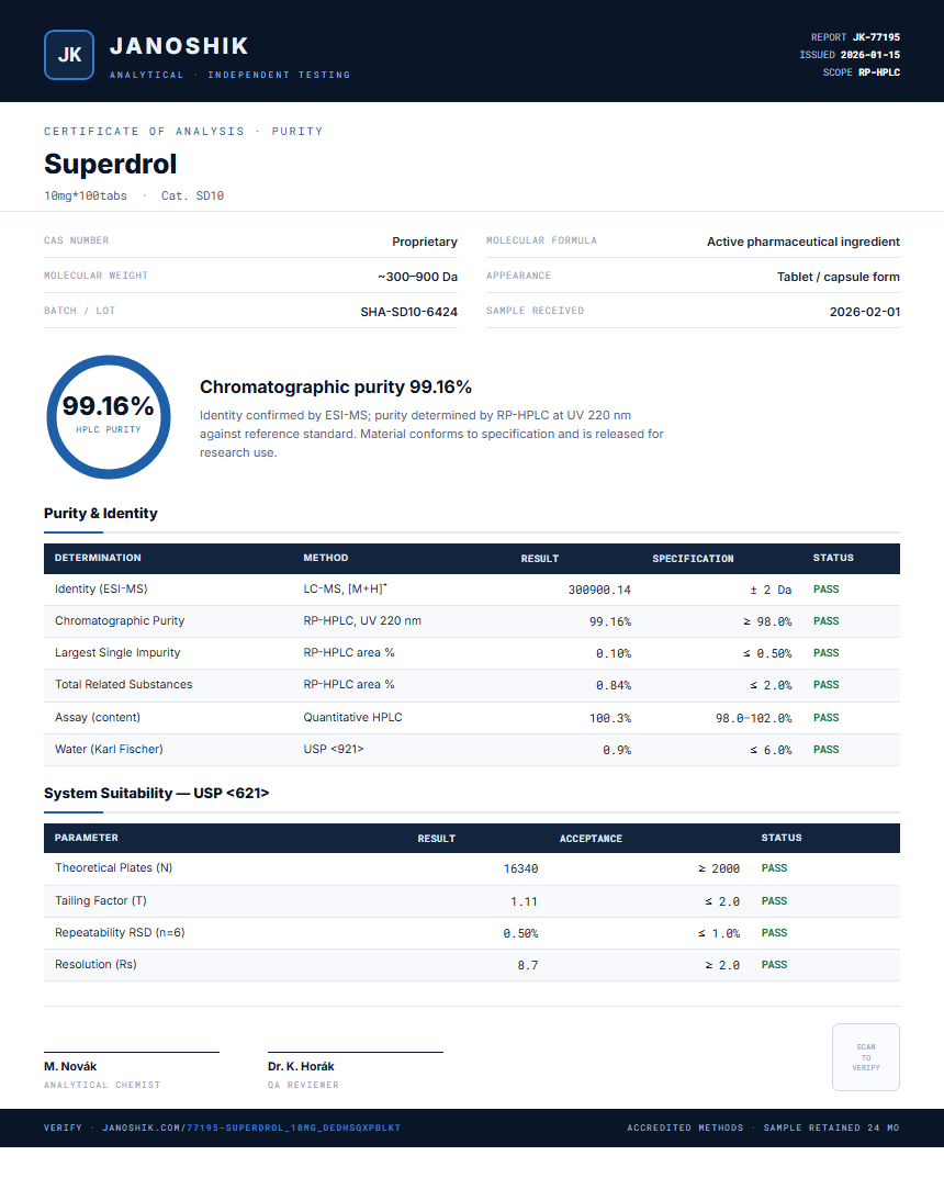 Superdrol Purity (HPLC) report by Janoshik Analytical