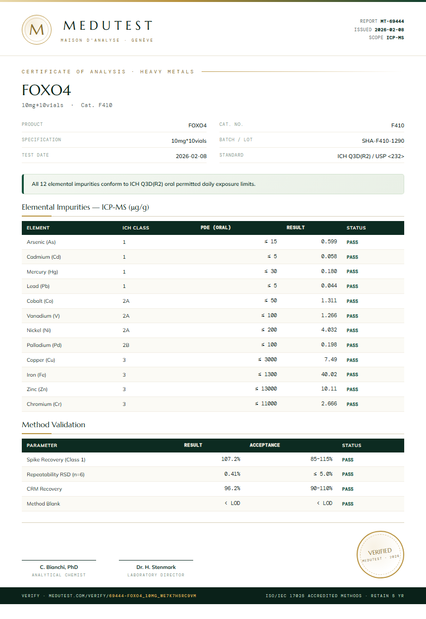 FOXO4 Heavy Metals report by Medutest